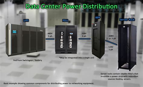 distribution panel box data center|high voltage switchboard data center.